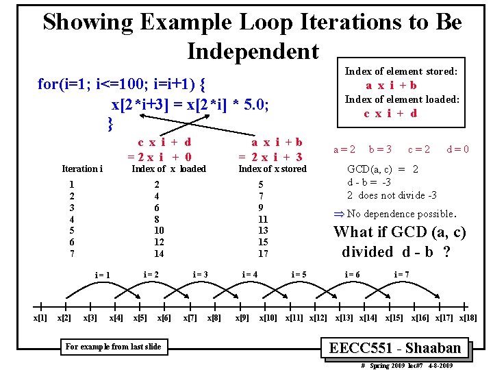 Showing Example Loop Iterations to Be Independent Index of element stored: for(i=1; i<=100; i=i+1)