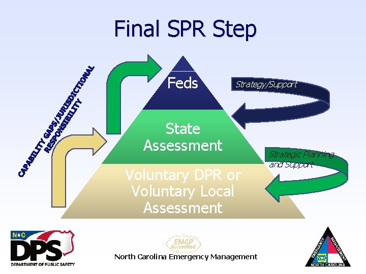 Final SPR Step Feds Strategy/Support State Assessment Voluntary DPR or Voluntary Local Assessment North