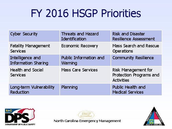 FY 2016 HSGP Priorities Cyber Security Threats and Hazard Identification Risk and Disaster Resilience