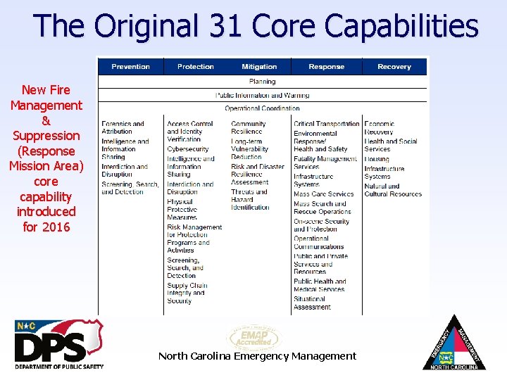 The Original 31 Core Capabilities New Fire Management & Suppression (Response Mission Area) core