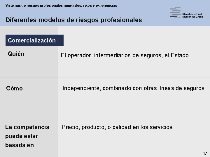 Sistemas de riesgos profesionales mundiales: retos y experiencias Diferentes modelos de riesgos profesionales Comercialización