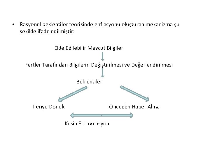  • Rasyonel beklentiler teorisinde enflasyonu oluşturan mekanizma şu şekilde ifade edilmiştir: Elde Edilebilir