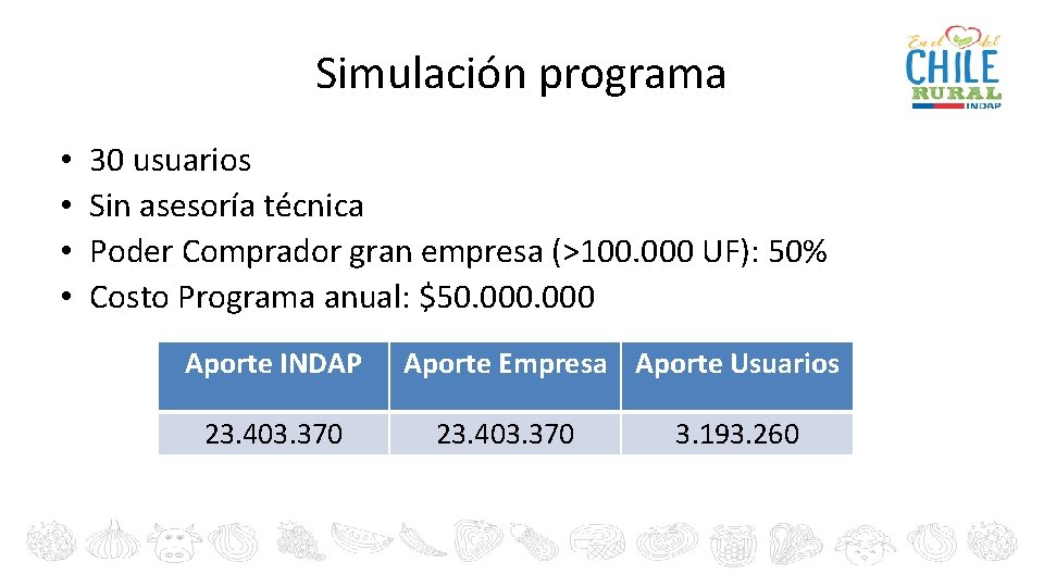 Simulación programa • • 30 usuarios Sin asesoría técnica Poder Comprador gran empresa (>100.