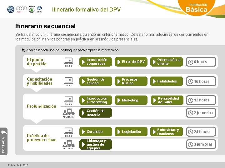 Itinerario formativo del DPV Itinerario secuencial Se ha definido un itinerario secuencial siguiendo un