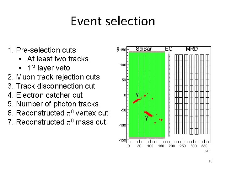 Event selection 1. Pre-selection cuts • At least two tracks • 1 st layer