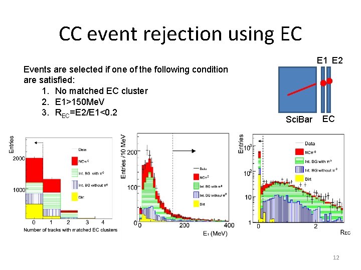CC event rejection using EC Events are selected if one of the following condition