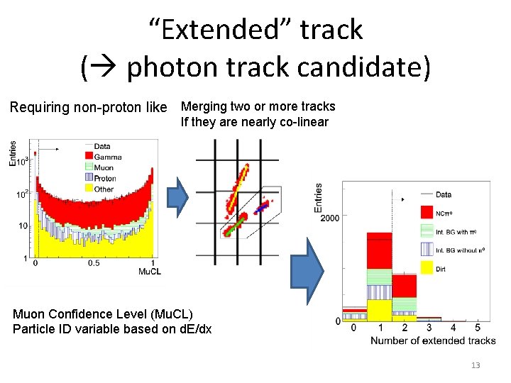 “Extended” track ( photon track candidate) Requiring non-proton like Merging two or more tracks