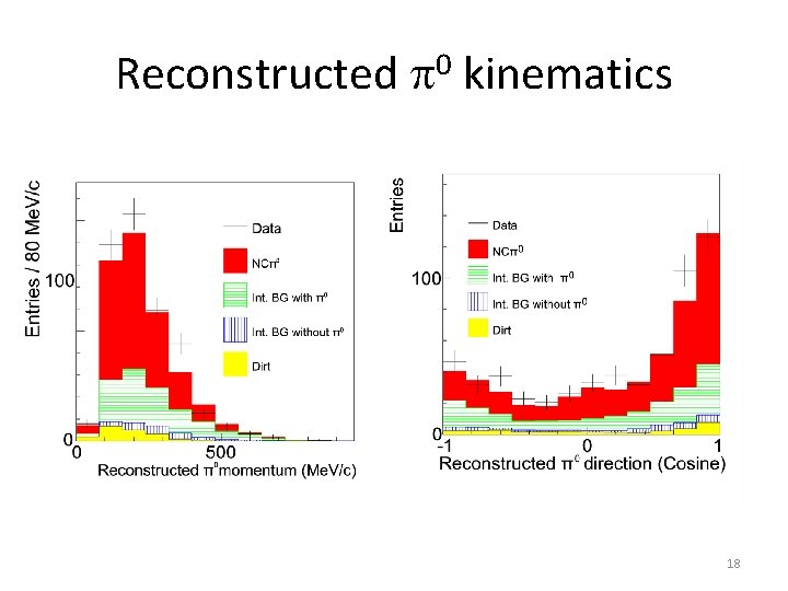 Reconstructed p 0 kinematics 18 