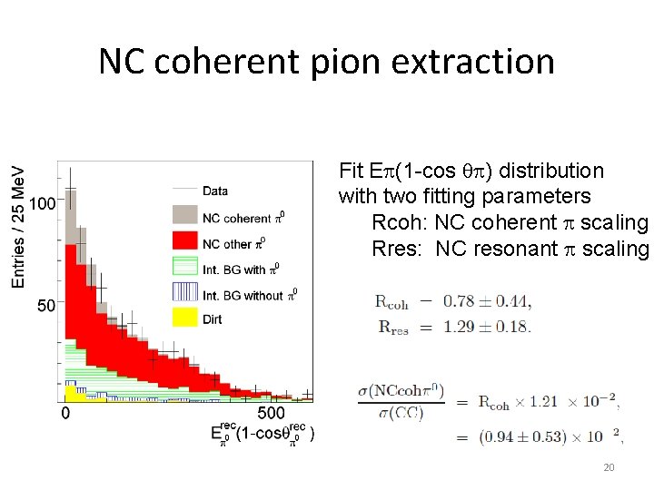 NC coherent pion extraction Fit Ep(1 -cos qp) distribution with two fitting parameters Rcoh: