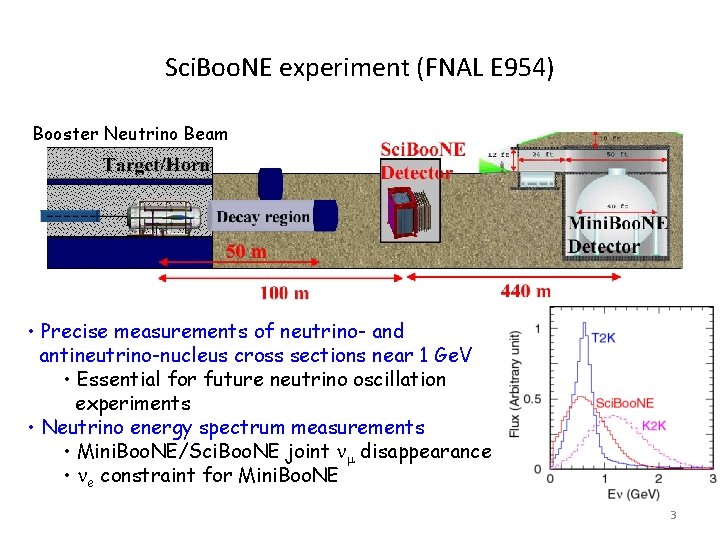 Sci. Boo. NE experiment (FNAL E 954) Booster Neutrino Beam • Precise measurements of
