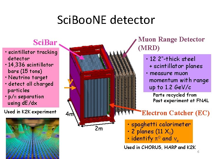 Sci. Boo. NE detector Muon Range Detector (MRD) Sci. Bar • scintillator tracking detector