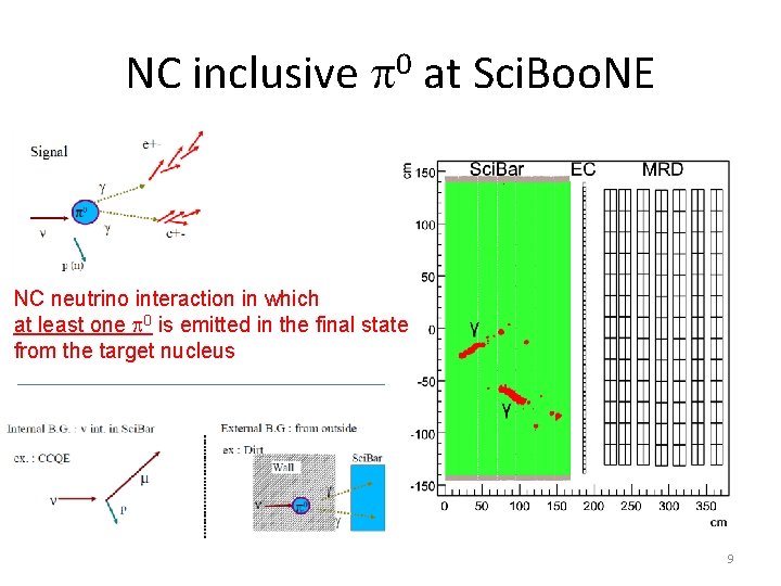 NC inclusive p 0 at Sci. Boo. NE NC neutrino interaction in which at