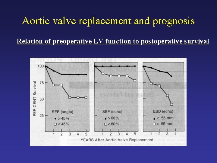 Aortic valve replacement and prognosis Relation of preoperative LV function to postoperative survival 