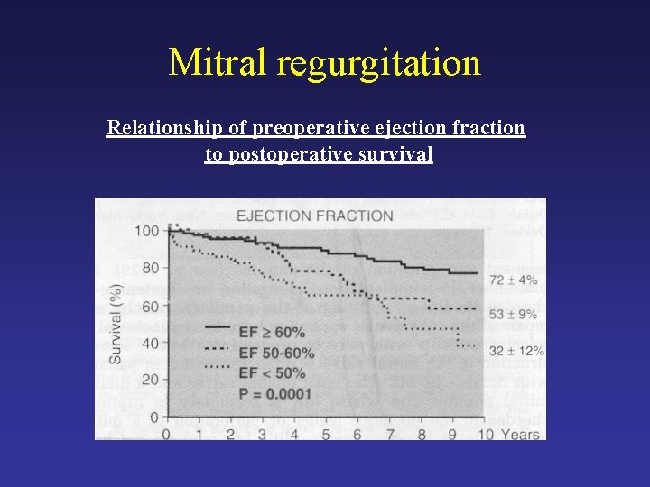 Mitral regurgitation Relationship of preoperative ejection fraction to postoperative survival 