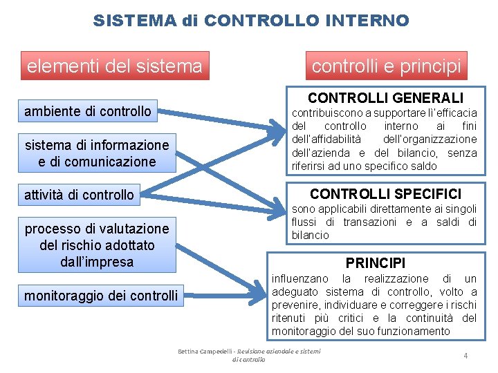 SISTEMA di CONTROLLO INTERNO elementi del sistema controlli e principi CONTROLLI GENERALI ambiente di