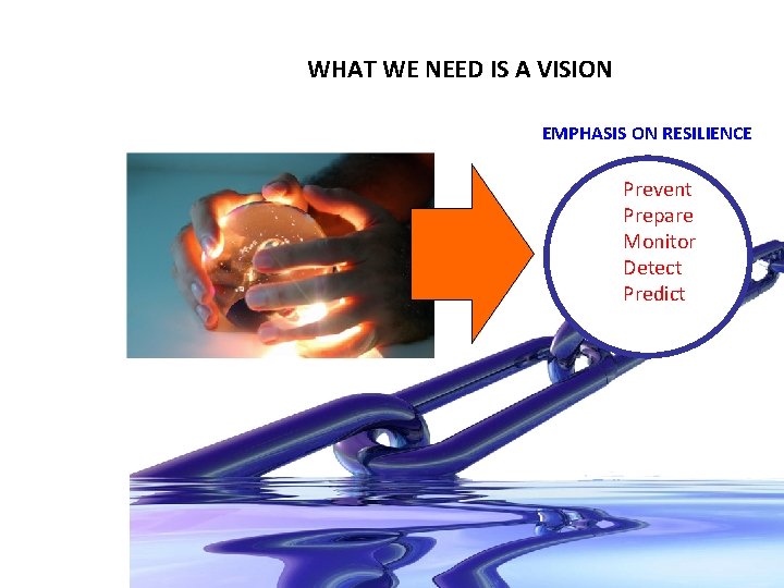 WHAT WE NEED IS A VISION EMPHASIS ON RESILIENCE Prevent Prepare Monitor Detect Predict