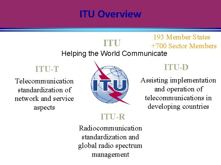 ITU Overview 193 Member States ITU +700 Sector Members Helping the World Communicate ITU-D