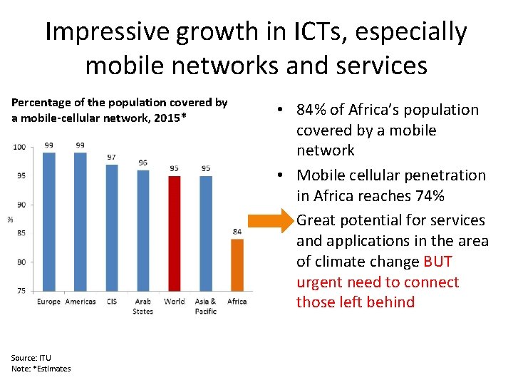 Impressive growth in ICTs, especially mobile networks and services Percentage of the population covered