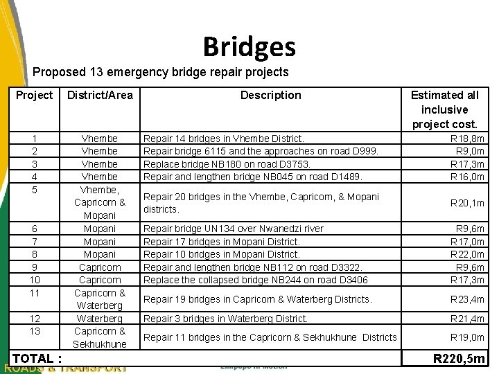Bridges Proposed 13 emergency bridge repair projects Project District/Area 1 2 3 4 5