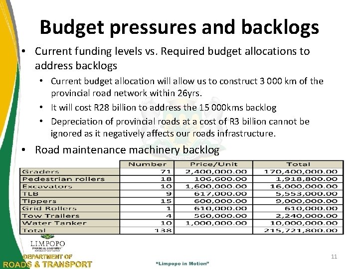 Budget pressures and backlogs • Current funding levels vs. Required budget allocations to address