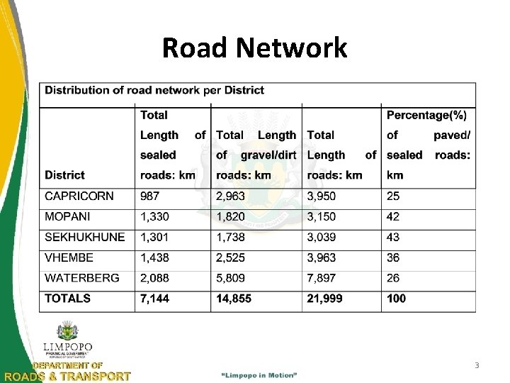 Road Network 3 