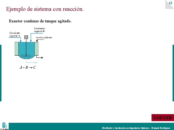 42 Ejemplo de sistema con reacción. Reactor continuo de tanque agitado. VOLVER Modelado y