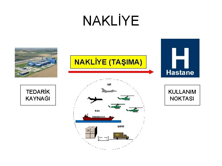 NAKLİYE (TAŞIMA) TEDARİK KAYNAĞI KULLANIM NOKTASI 