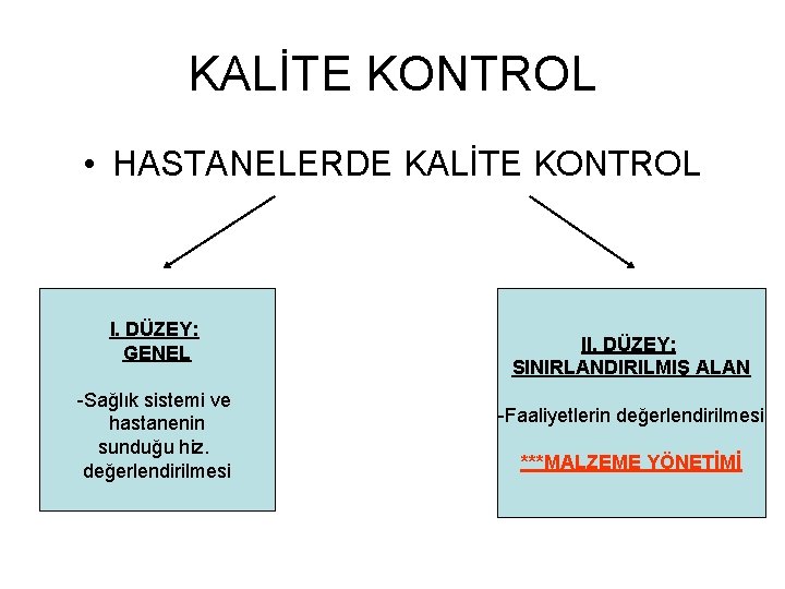 KALİTE KONTROL • HASTANELERDE KALİTE KONTROL I. DÜZEY: GENEL -Sağlık sistemi ve hastanenin sunduğu