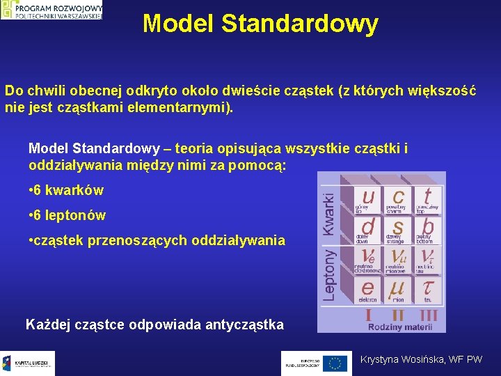 Model Standardowy Do chwili obecnej odkryto około dwieście cząstek (z których większość nie jest