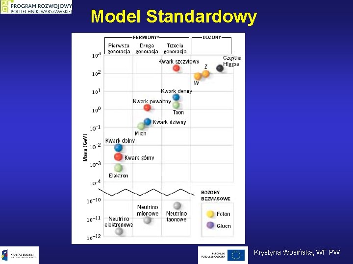 Model Standardowy Krystyna Wosińska, WF PW 