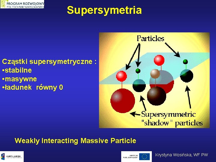 Supersymetria Cząstki supersymetryczne : • stabilne • masywne • ładunek równy 0 Weakly Interacting
