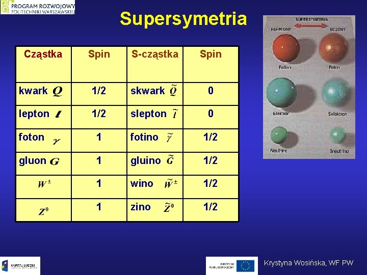 Supersymetria Cząstka Spin S-cząstka Spin kwark 1/2 skwark 0 lepton 1/2 slepton 0 foton