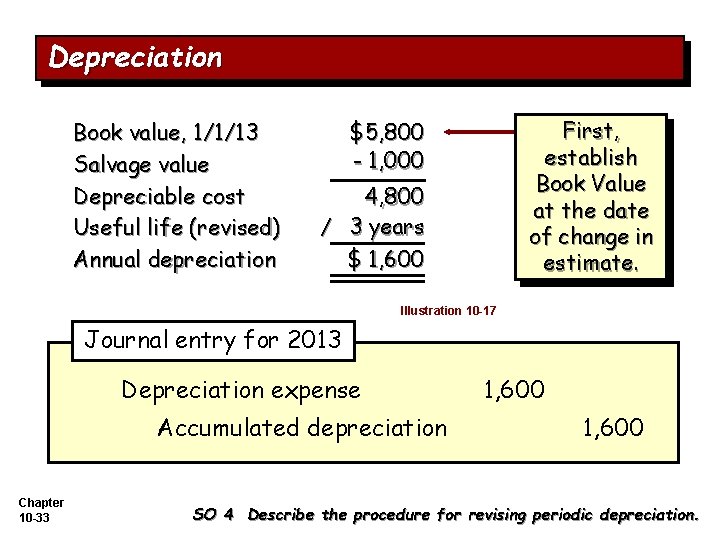 Depreciation Book value, 1/1/13 Salvage value Depreciable cost Useful life (revised) Annual depreciation First,