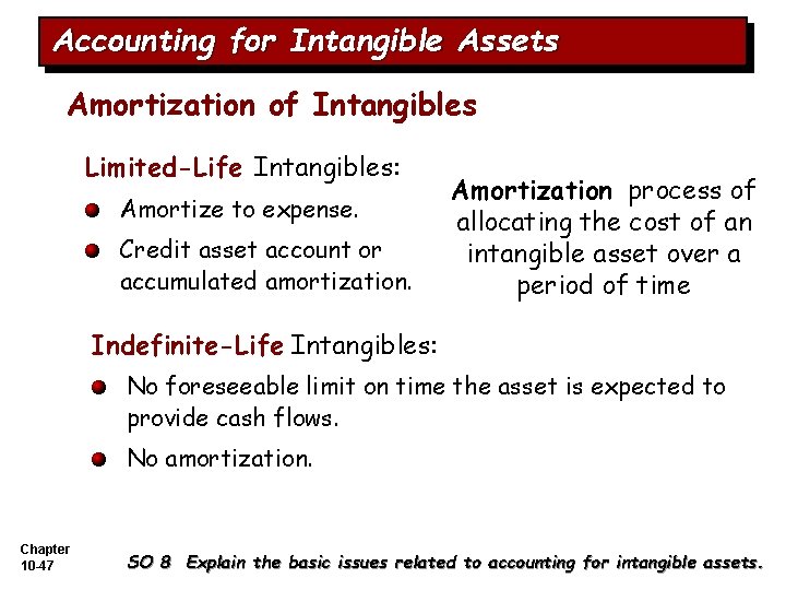 Accounting for Intangible Assets Amortization of Intangibles Limited-Life Intangibles: Amortize to expense. Credit asset