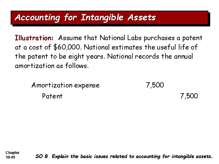 Accounting for Intangible Assets Illustration: Assume that National Labs purchases a patent at a