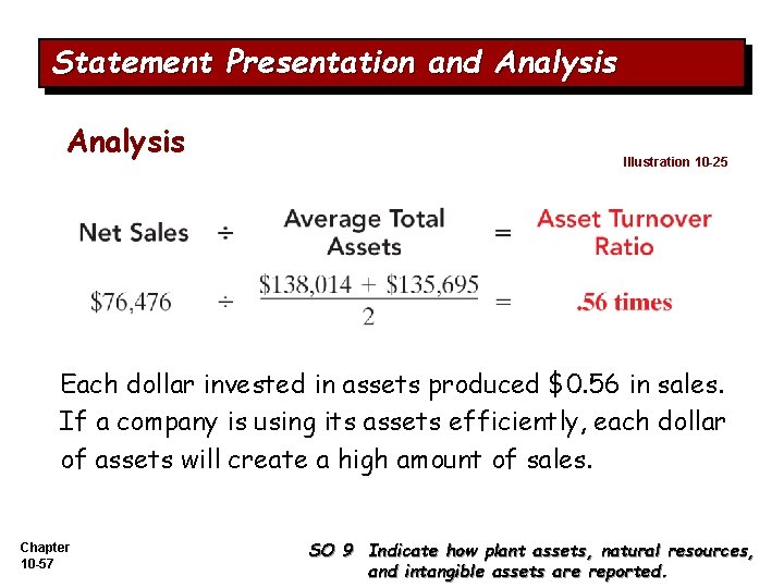 Statement Presentation and Analysis Illustration 10 -25 Each dollar invested in assets produced $0.