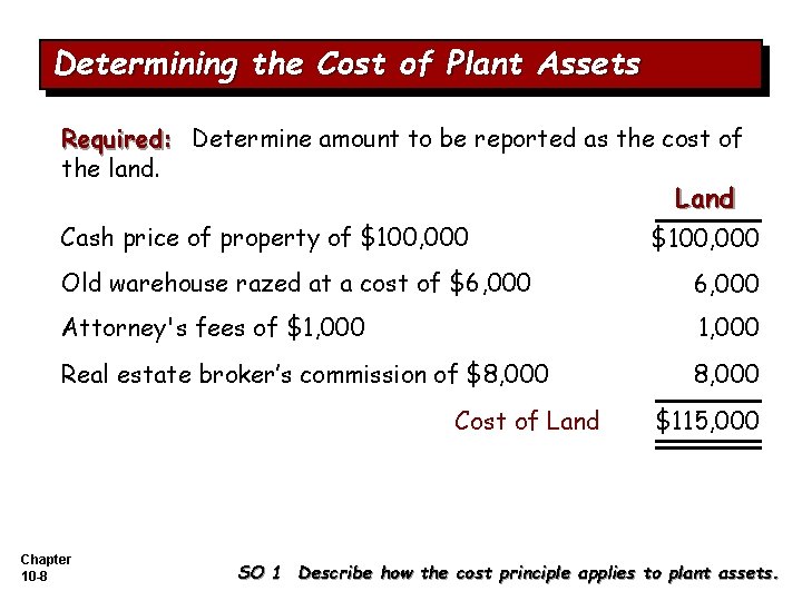 Determining the Cost of Plant Assets Required: Determine amount to be reported as the