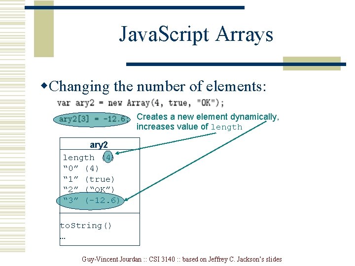 Java. Script Arrays w. Changing the number of elements: Creates a new element dynamically,