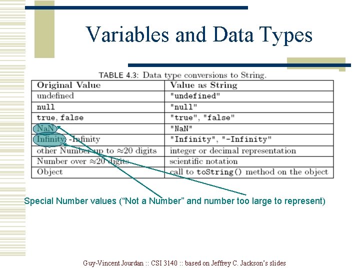 Variables and Data Types Special Number values (“Not a Number” and number too large