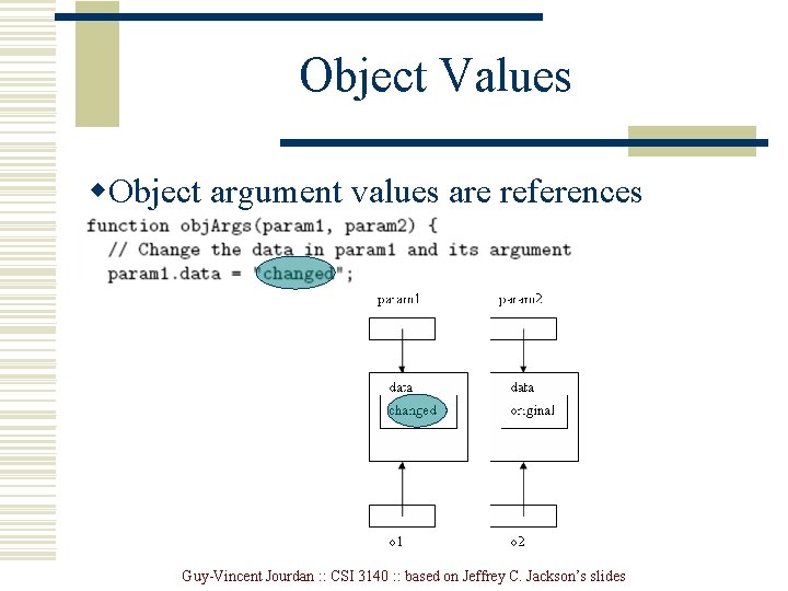 Object Values w. Object argument values are references Guy-Vincent Jourdan : : CSI 3140