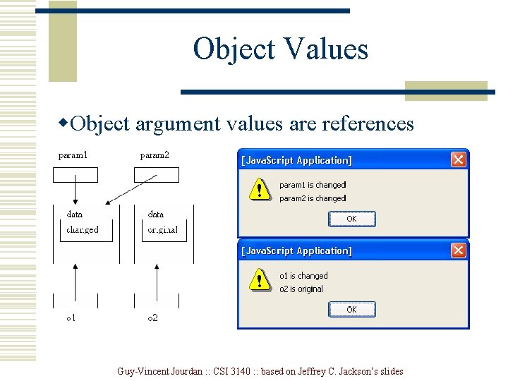 Object Values w. Object argument values are references Guy-Vincent Jourdan : : CSI 3140