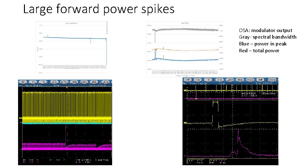 Large forward power spikes OSA: modulator output Gray- spectral bandwidth Blue – power in