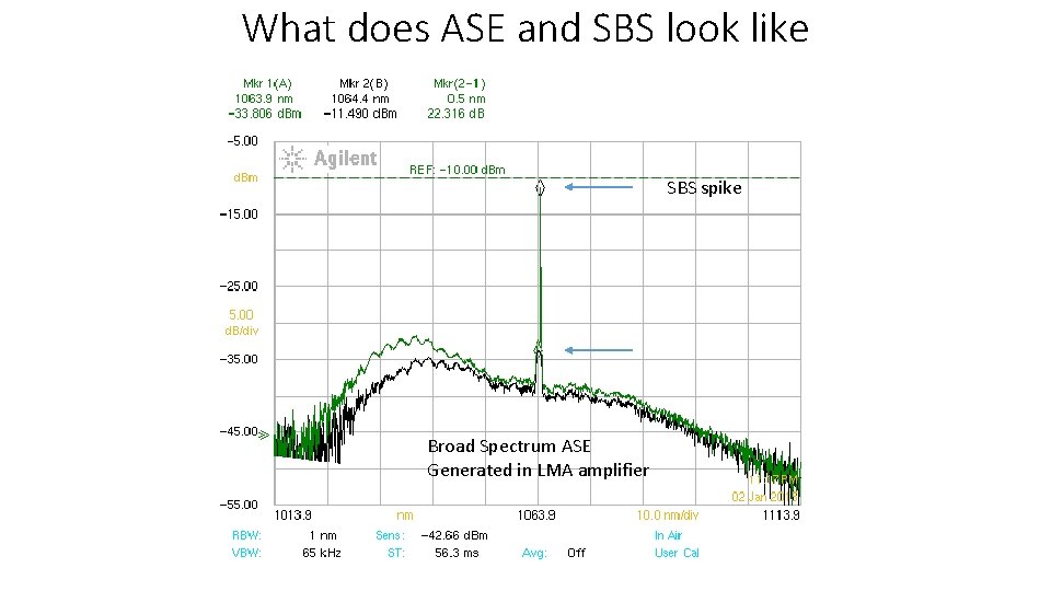 What does ASE and SBS look like SBS spike Broad Spectrum ASE Generated in