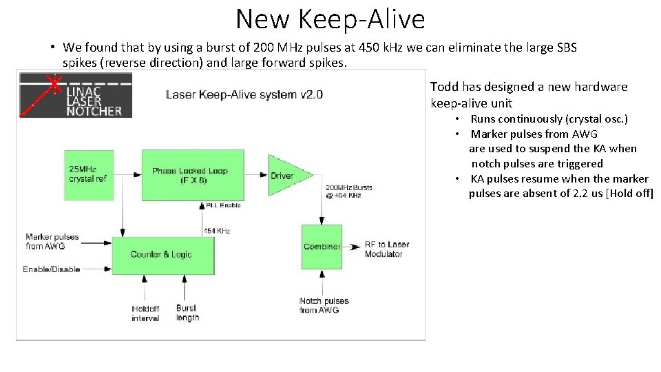 New Keep-Alive • We found that by using a burst of 200 MHz pulses