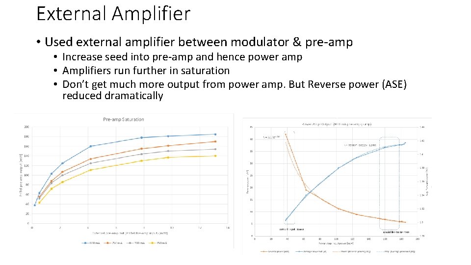 External Amplifier • Used external amplifier between modulator & pre-amp • Increase seed into