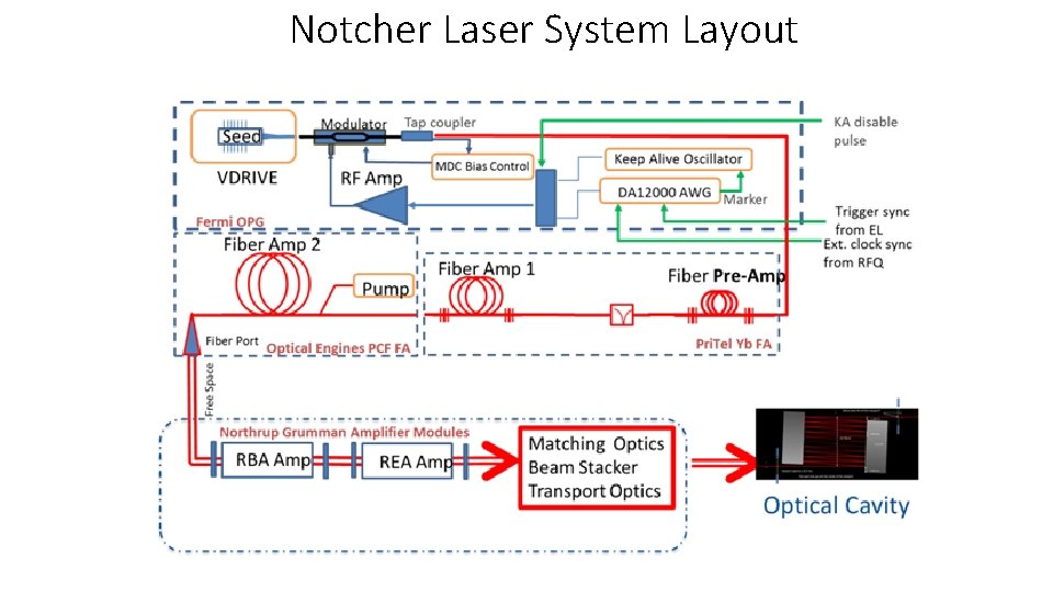 Notcher Laser System Layout 