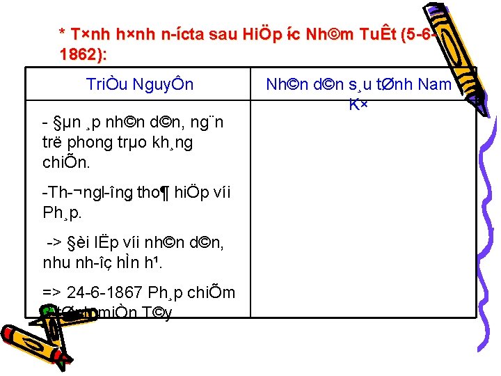 * T×nh h×nh n ícta sau HiÖp íc íc Nh©m TuÊt (5 6 1862):