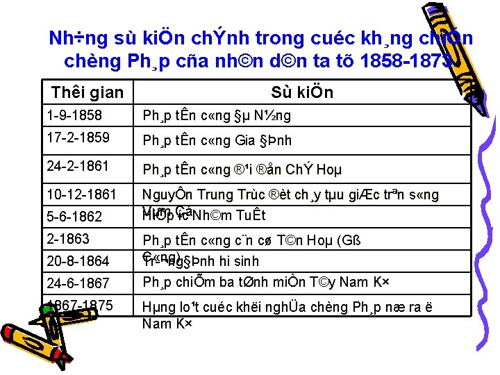 Nh÷ng sù kiÖn chÝnh trong cuéc kh¸ng chiÕn chèng Ph¸p cña nh©n d©n ta