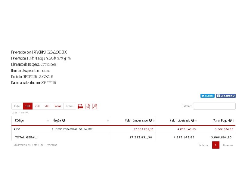 Pendências de Pagamento SES/ MG 
