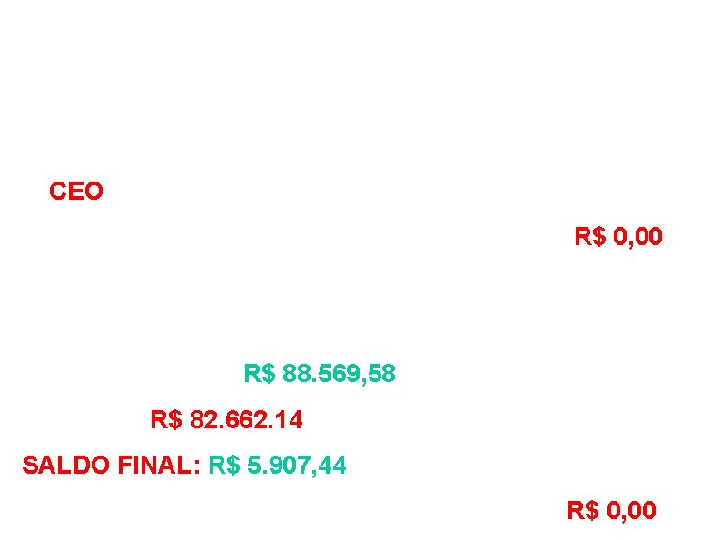 PRESTAÇÃO DE CONTAS ATENDIMENTO (ESPECIALIZADO AMBULATORIAL ü FINANCIAMENTO ESTADUAL 2016: ü CEO: - RESOLUÇÃO